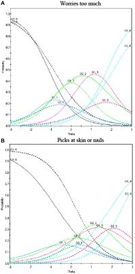 Clinically derived 12-factor structure and confirmatory factor analysis of the neurodevelopmental parent report for outcome monitoring